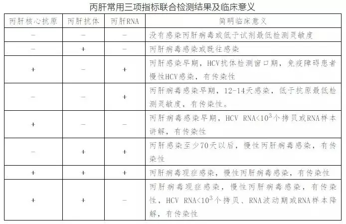 丙肝病毒有哪些特點？哪些人需要做丙肝篩查