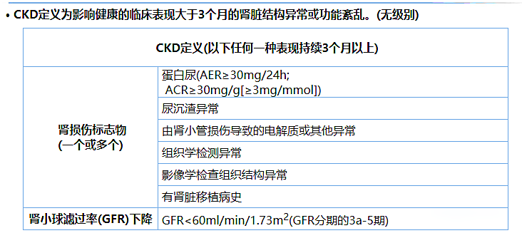 尿蛋白、尿白蛋白和尿微量白蛋白三者是什么關系？
