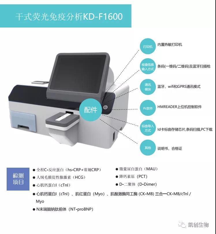 熒光新品 | 凱創生物誠邀您參加2021重慶CACLP！